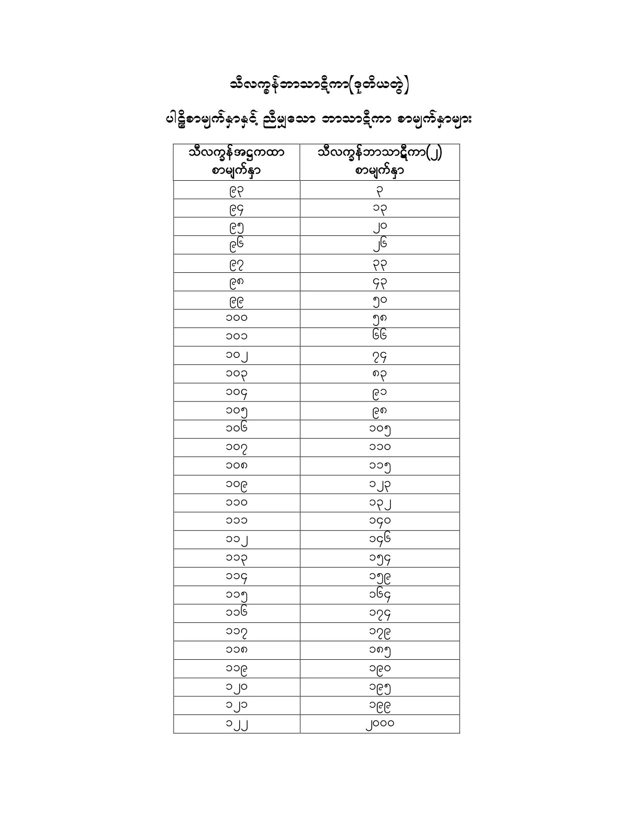 SI_BT_02.pdf